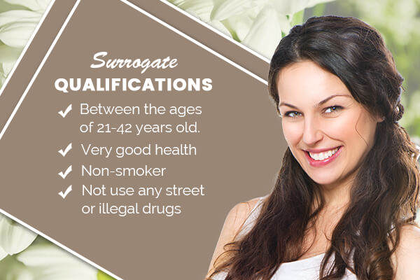Surrogate Qualifications in Raleigh NC, Surrogate Qualifications Raleigh NC, Raleigh NC Surrogate Qualifications, Surrogate Qualifications, Surrogate, Surrogate Agency, Surrogacy