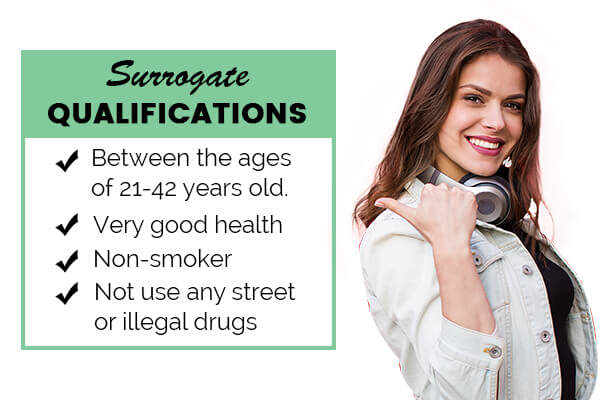 Surrogate Qualifications in Raleigh NC, Surrogate Qualifications Raleigh NC, Raleigh NC Surrogate Qualifications, Surrogate Qualifications, Surrogate, Surrogate Agency, Surrogacy